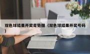 双色球结果开奖走势图（双色球结果开奖号码）