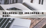 各省上调养老金一览表（各省上调养老金一览表山东）