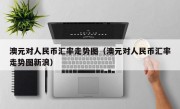 澳元对人民币汇率走势图（澳元对人民币汇率走势图新浪）